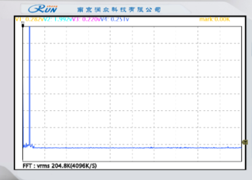 恢复信号的频谱